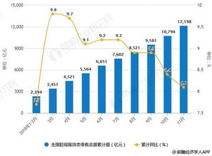 2018年中國紡織行業(yè)發(fā)展現狀及趨勢 加強科技創(chuàng)新賦能鞋帽零售升級
